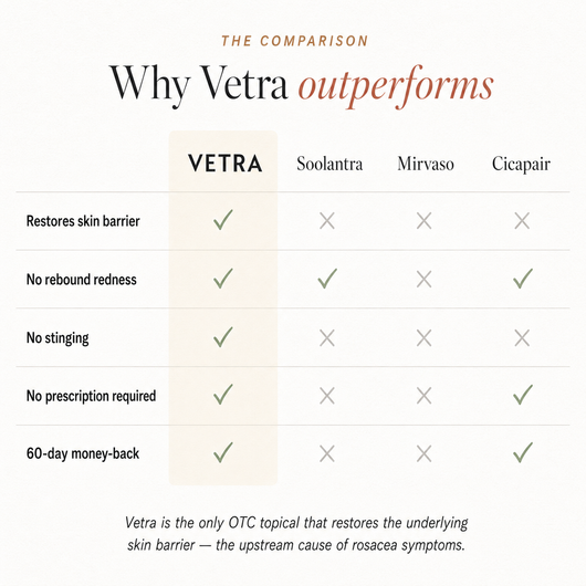 Vetra™ Silicone Rosacea Corrector