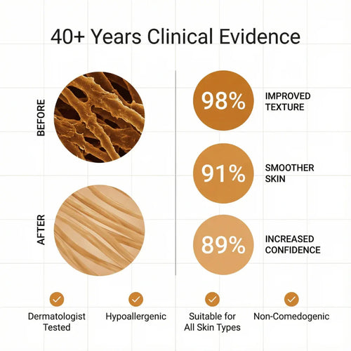 Vetra™ Acne Scar Remodeling Stick